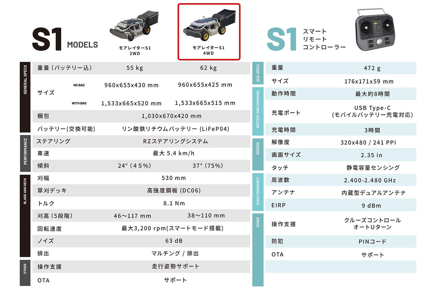 モアレイター S1 4WD